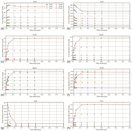 Jcs 05 00214 g0a1 550