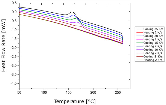 Jcs 05 00248 g0a1 550