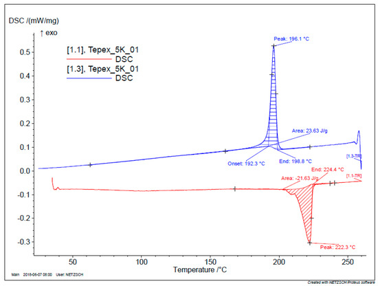 Jcs 05 00248 g0a10 550