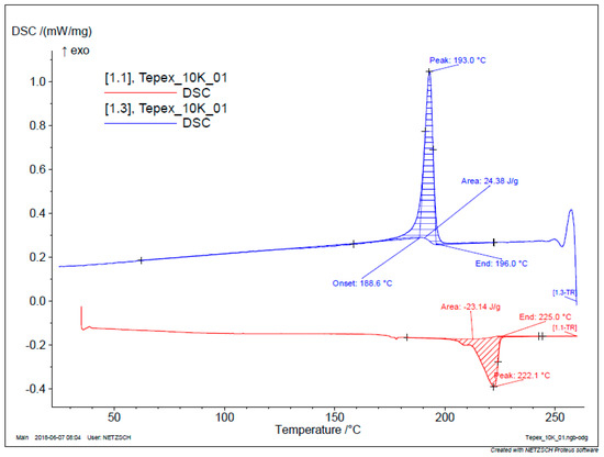 Jcs 05 00248 g0a11 550