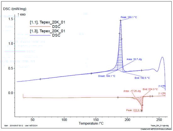 Jcs 05 00248 g0a13 550