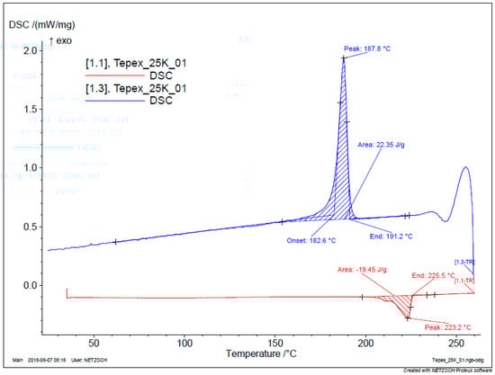 Jcs 05 00248 g0a14 550