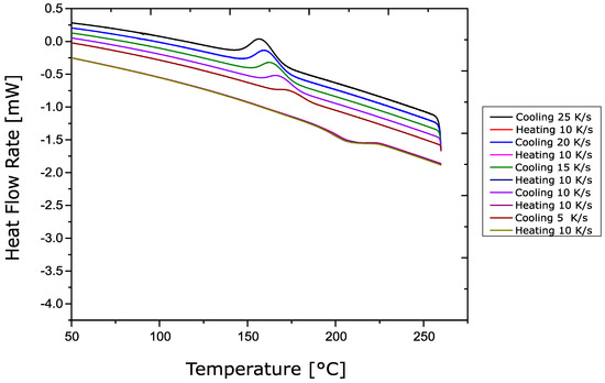 Jcs 05 00248 g0a2 550