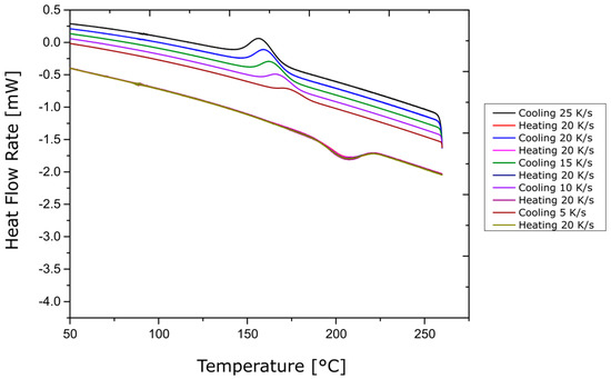 Jcs 05 00248 g0a3 550