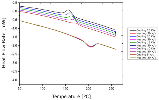 Jcs 05 00248 g0a4 550