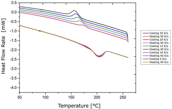 Jcs 05 00248 g0a5 550