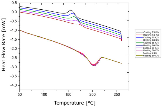 Jcs 05 00248 g0a6 550