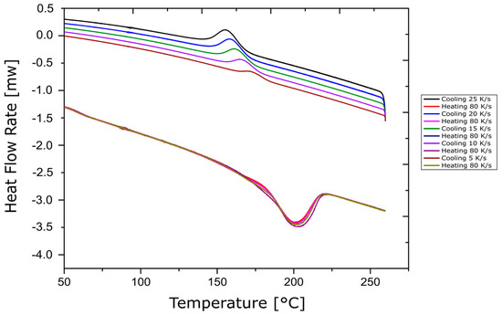 Jcs 05 00248 g0a8 550