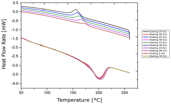 Jcs 05 00248 g0a9 550