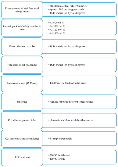 Jcs 05 00255 g0a2 550