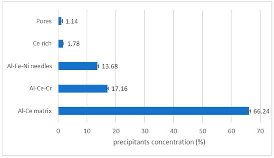 Jcs 05 00255 g0a3 550