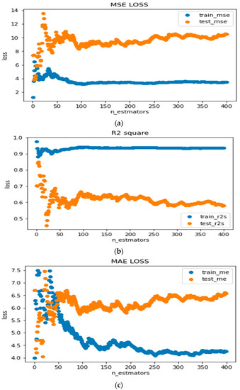 Jcs 05 00271 g003 550