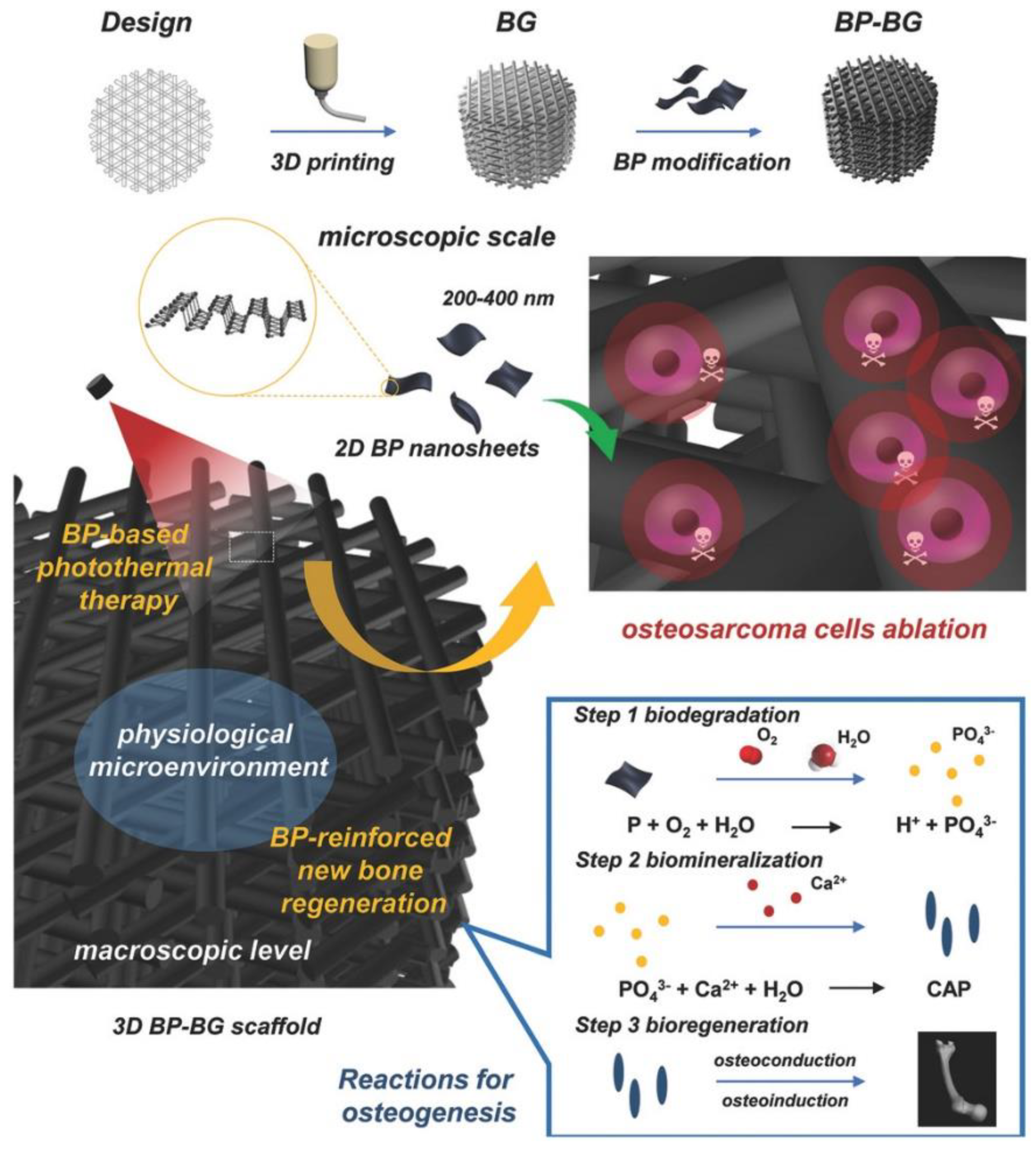 Jcs 05 00278 g003 Jcs 05 00278 g003
