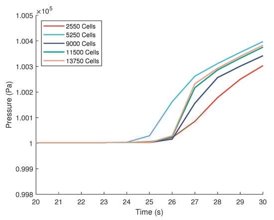 Jcs 05 00289 g0a1 550