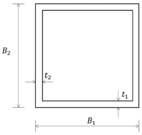 Jcs 05 00291 g0a1 550