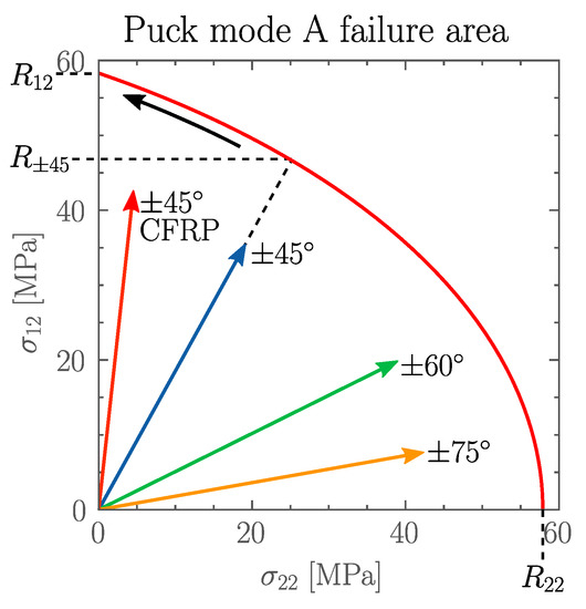 Jcs 06 00010 g0a1 550