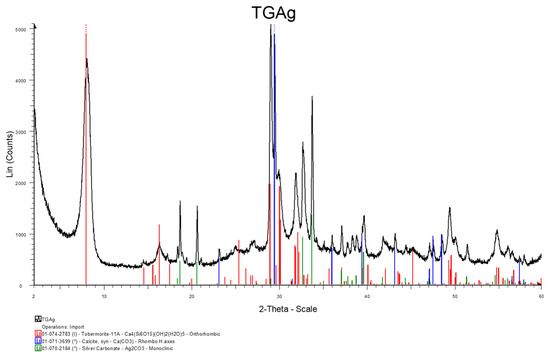 Jcs 06 00052 g0a1 550