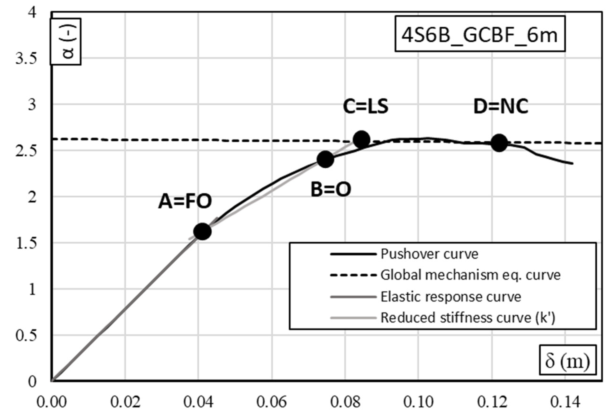 Jcs 06 00062 g006