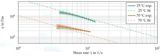 Jcs 06 00068 g0a1 550
