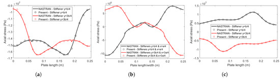 Jcs 06 00080 g0a1 550