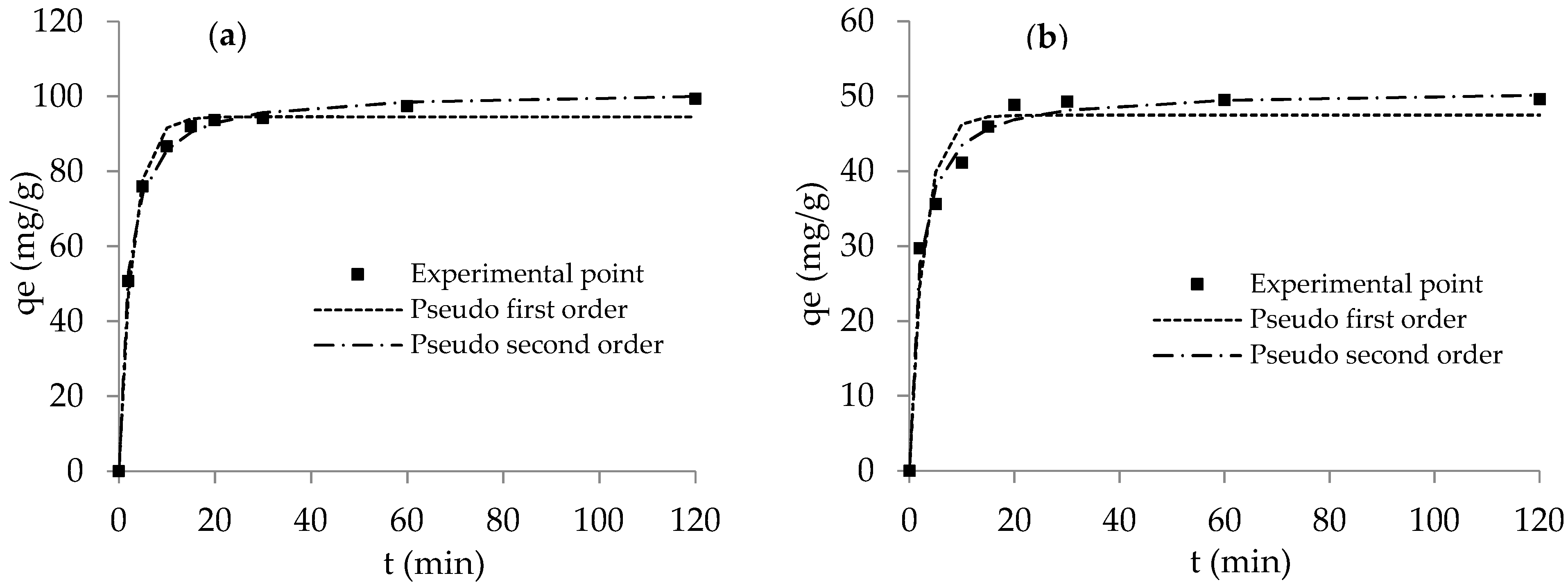 Jcs 06 00115 g006 Jcs 06 00115 g006