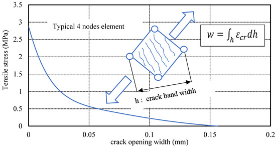 Jcs 06 00116 g002 550