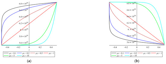 Jcs 06 00125 g0a1 550