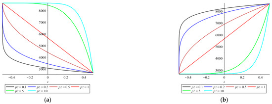 Jcs 06 00125 g0a2 550
