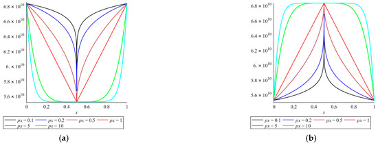 Jcs 06 00125 g0a3 550
