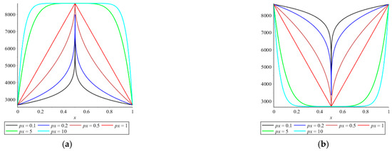Jcs 06 00125 g0a4 550