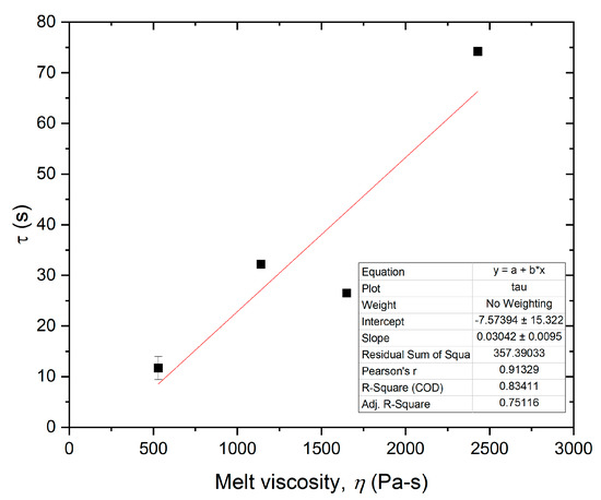 Jcs 06 00139 g0a2 550