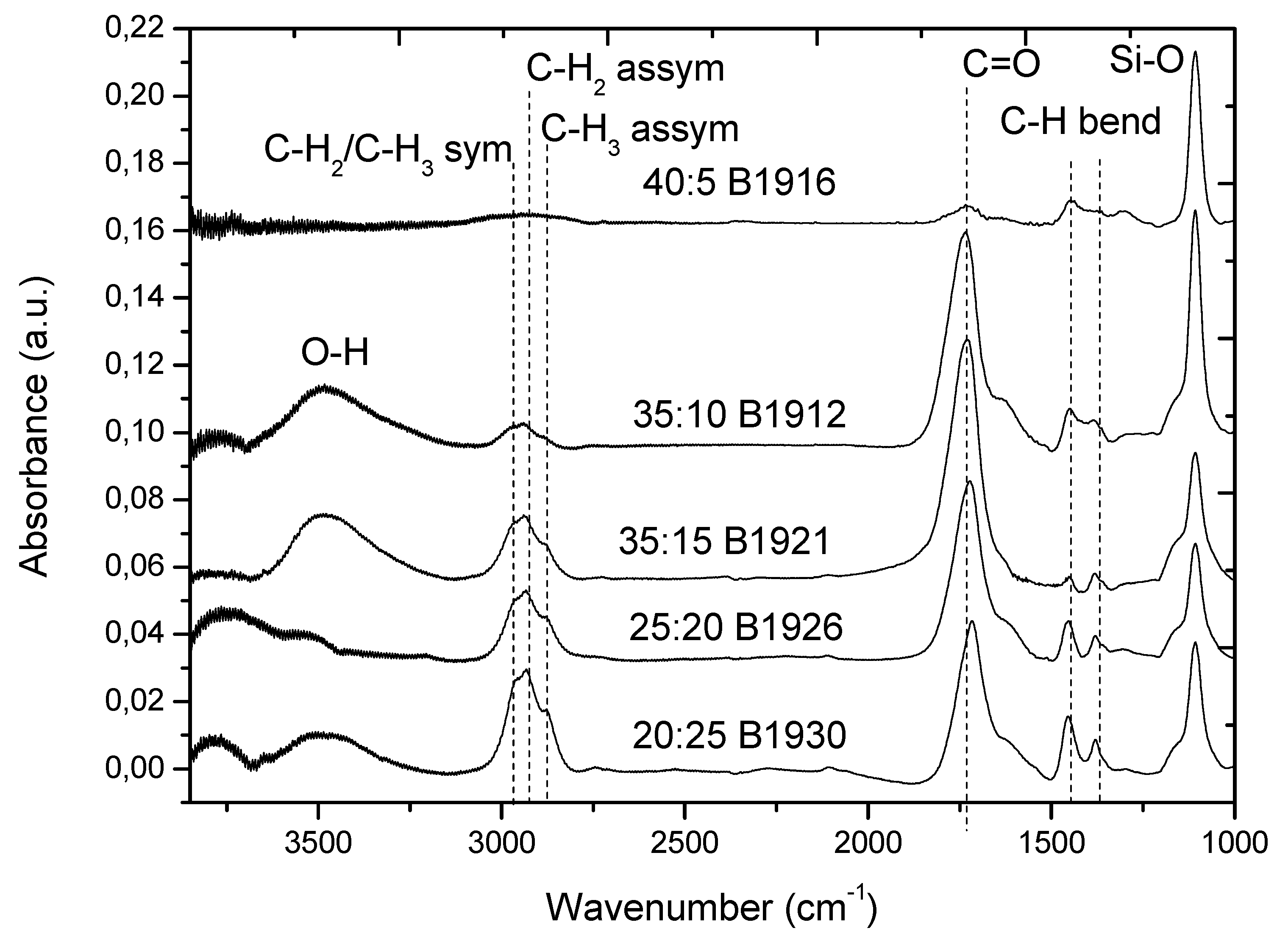 Jcs 06 00193 g005