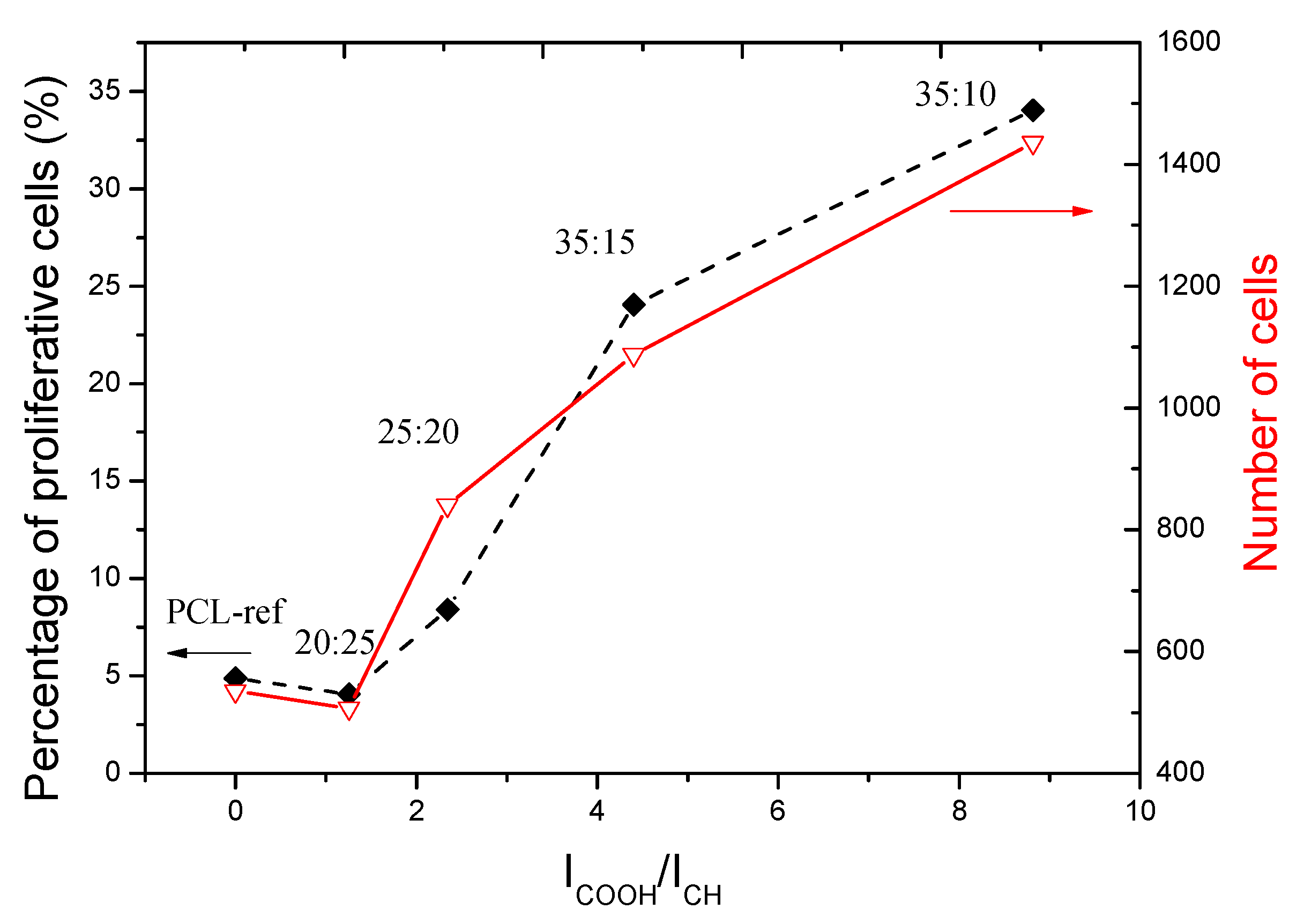 Jcs 06 00193 g013