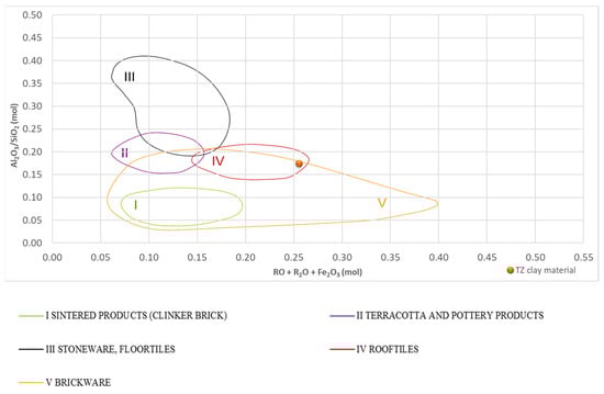 Jcs 06 00211 g001 550