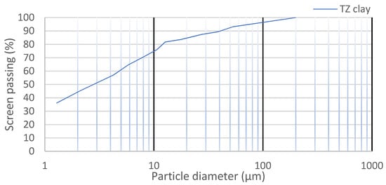 Jcs 06 00211 g002 550