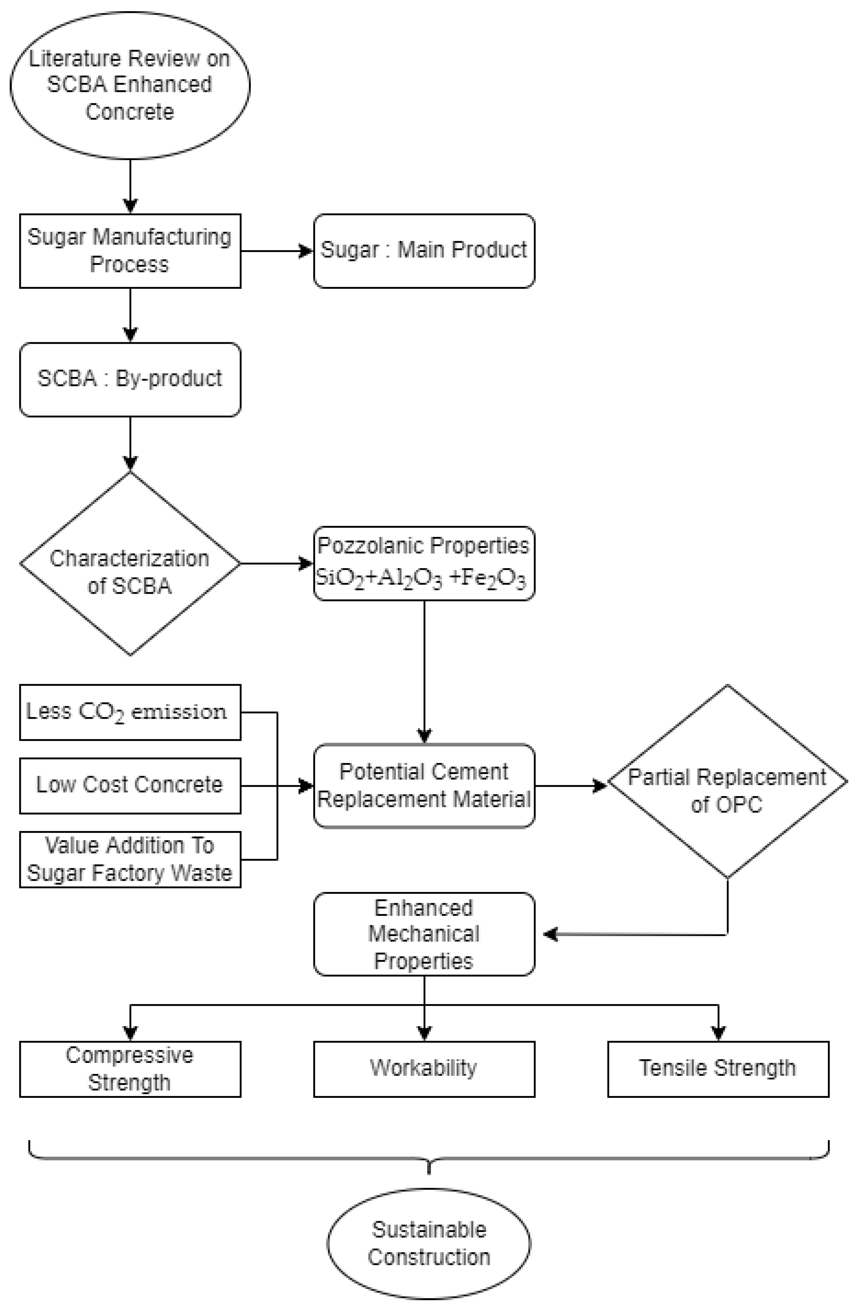 Jcs 06 00283 g001 Jcs 06 00283 g001