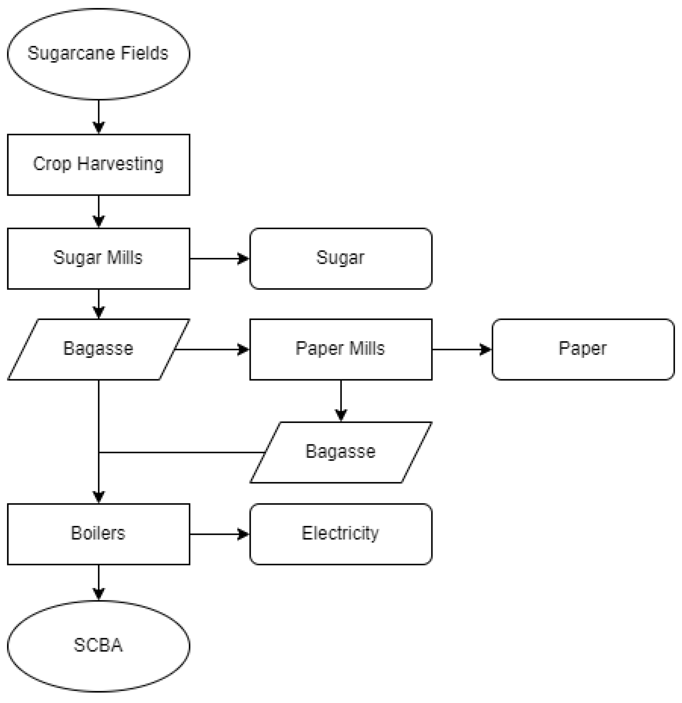 Jcs 06 00283 g002 Jcs 06 00283 g002