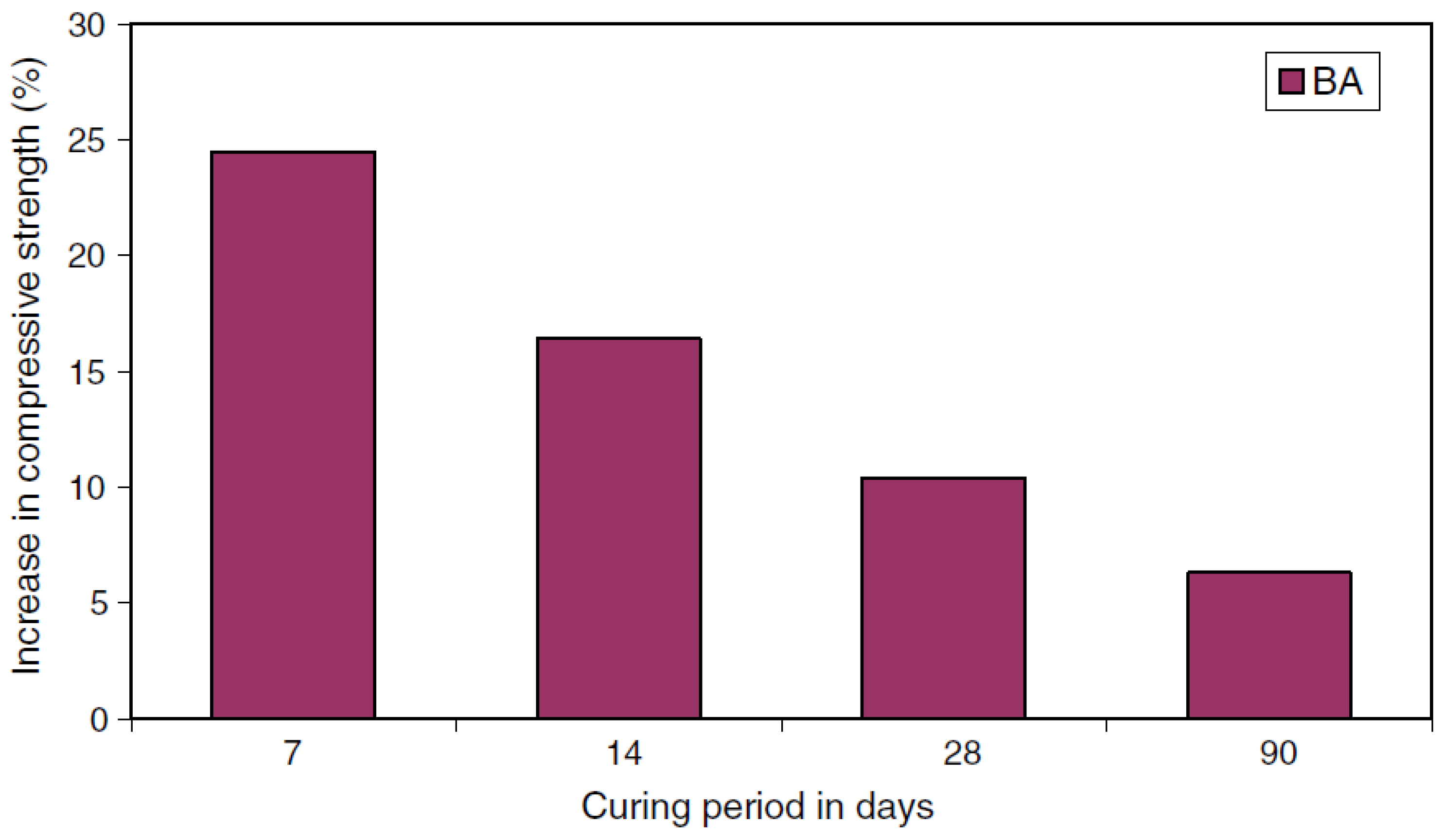 Jcs 06 00283 g005 Jcs 06 00283 g005