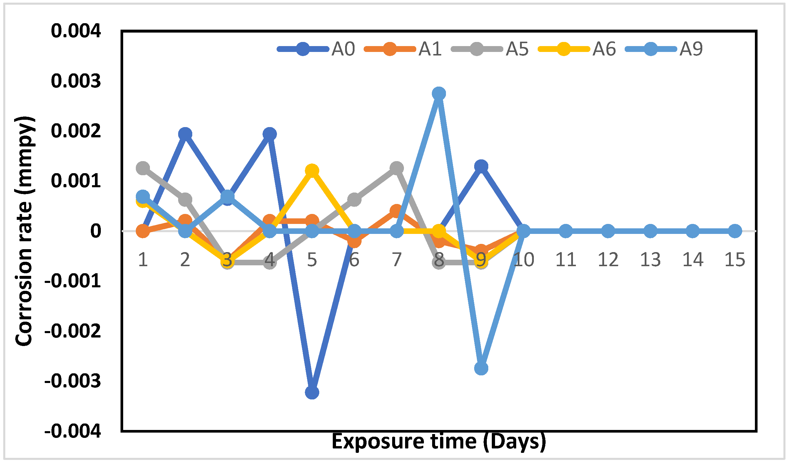 Jcs 06 00286 g003 Jcs 06 00286 g003