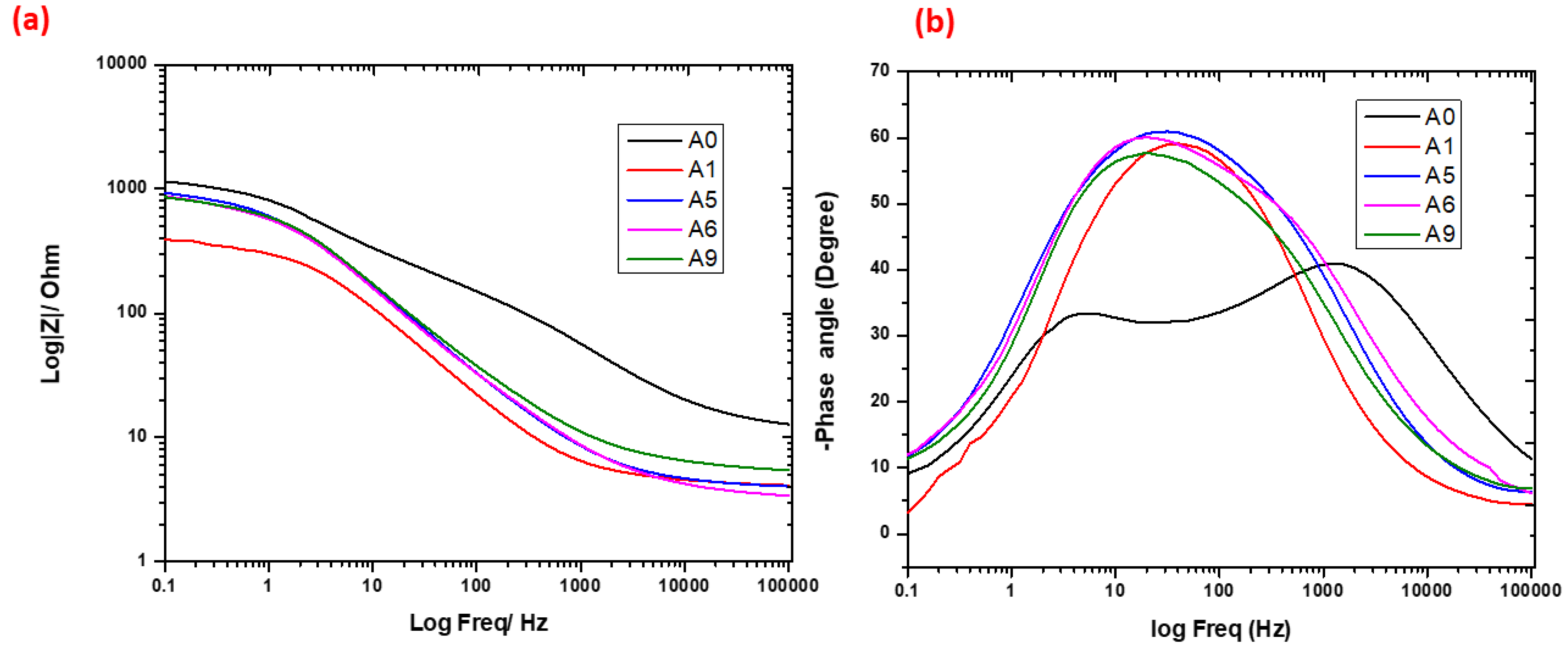 Jcs 06 00286 g006 Jcs 06 00286 g006