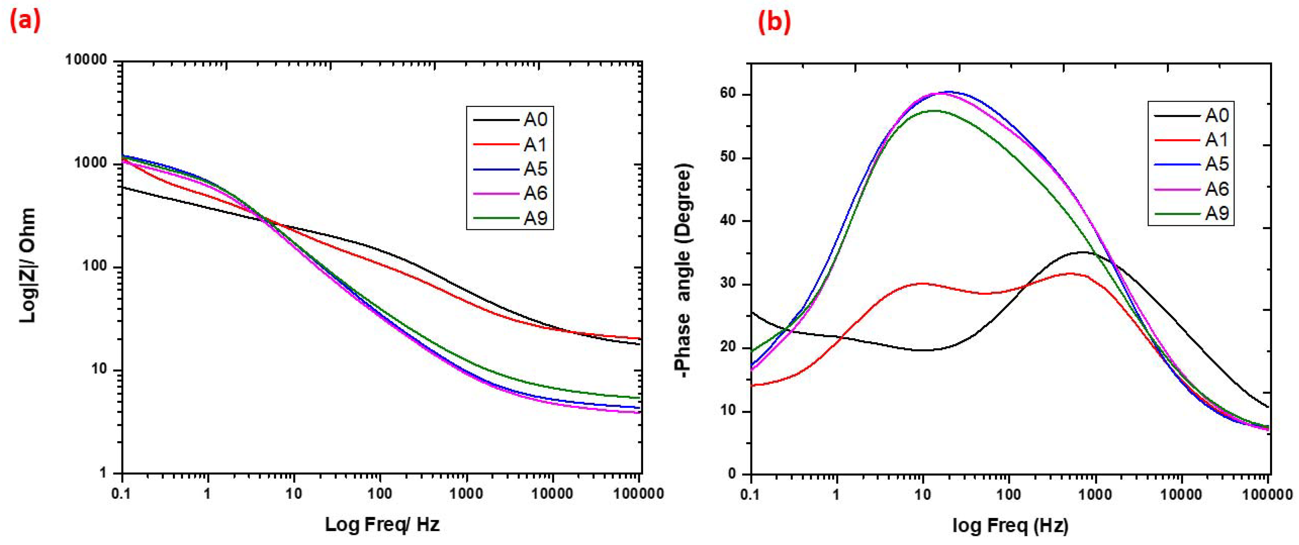 Jcs 06 00286 g007 Jcs 06 00286 g007