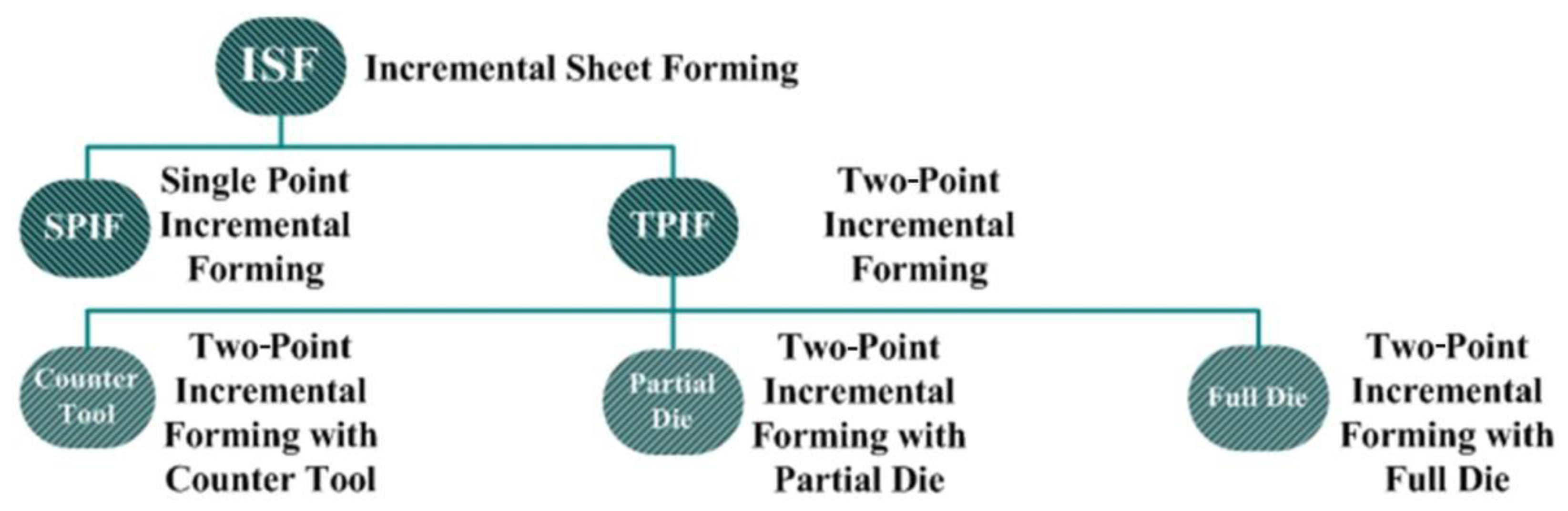 Jcs 06 00295 g003 Jcs 06 00295 g003