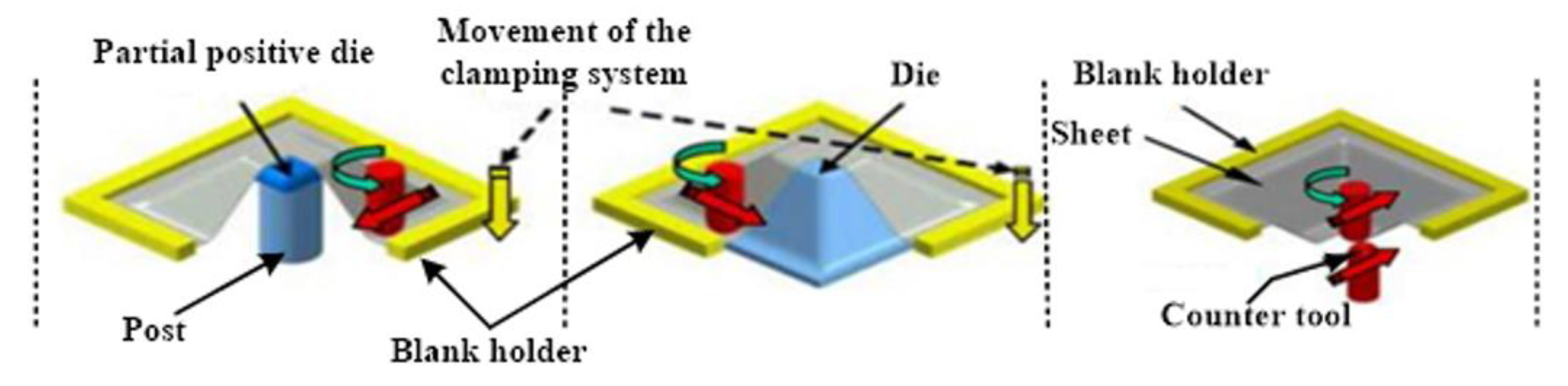 Jcs 06 00295 g004 Jcs 06 00295 g004