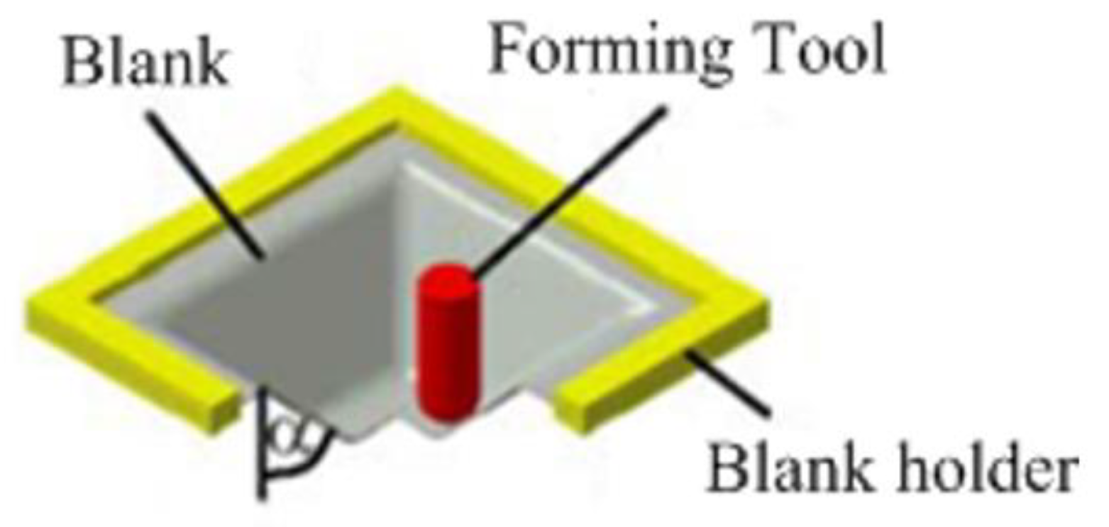 Jcs 06 00295 g005 Jcs 06 00295 g005