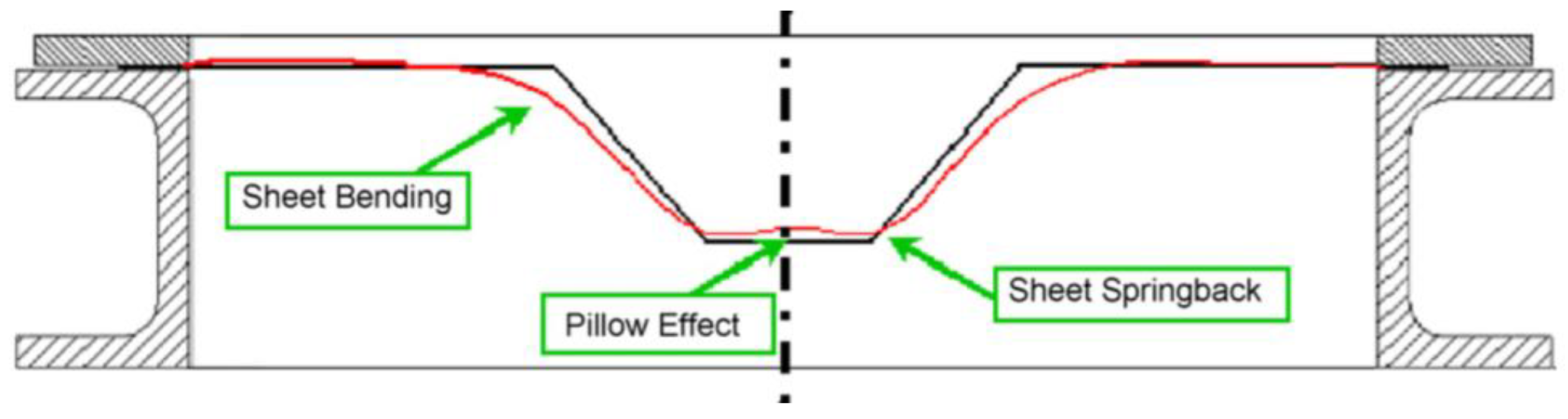 Jcs 06 00295 g009 Jcs 06 00295 g009