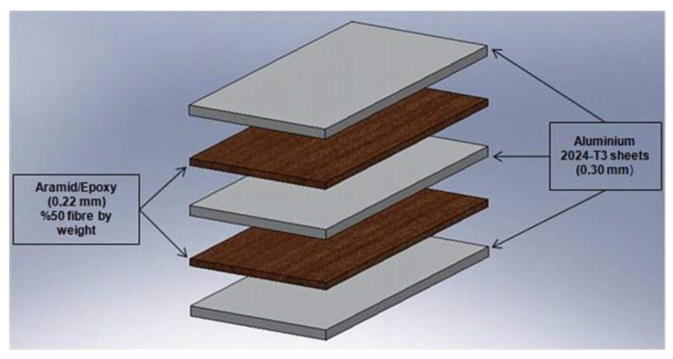 Jcs 06 00295 g011 Jcs 06 00295 g011