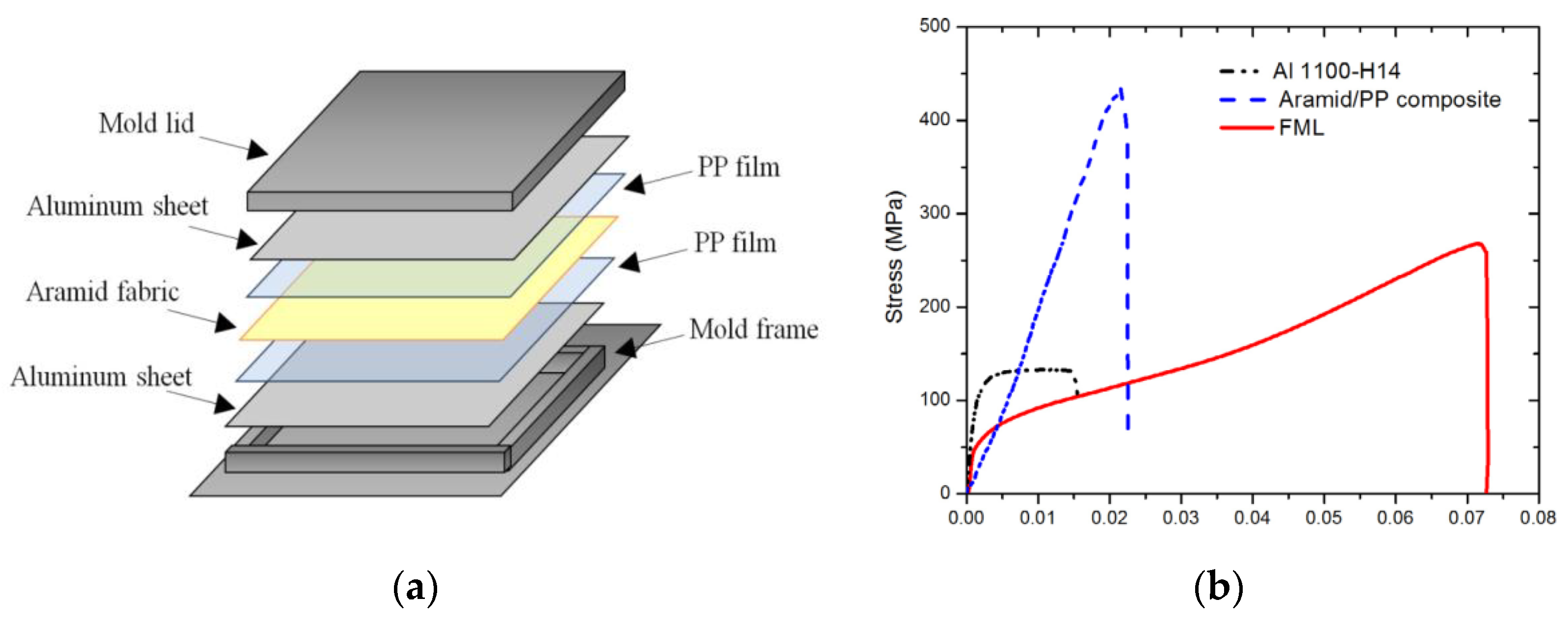 Jcs 06 00295 g012 Jcs 06 00295 g012