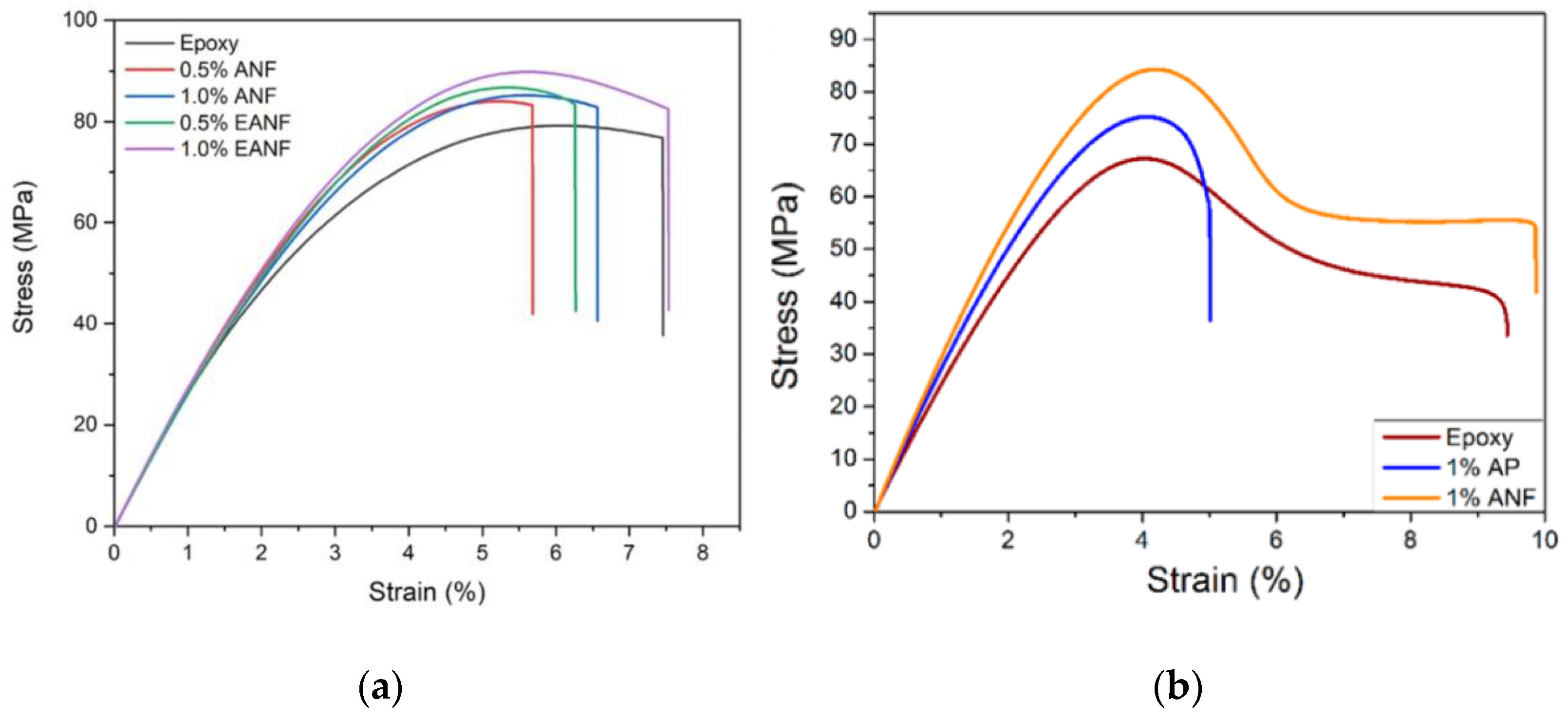 Jcs 06 00295 g013 Jcs 06 00295 g013