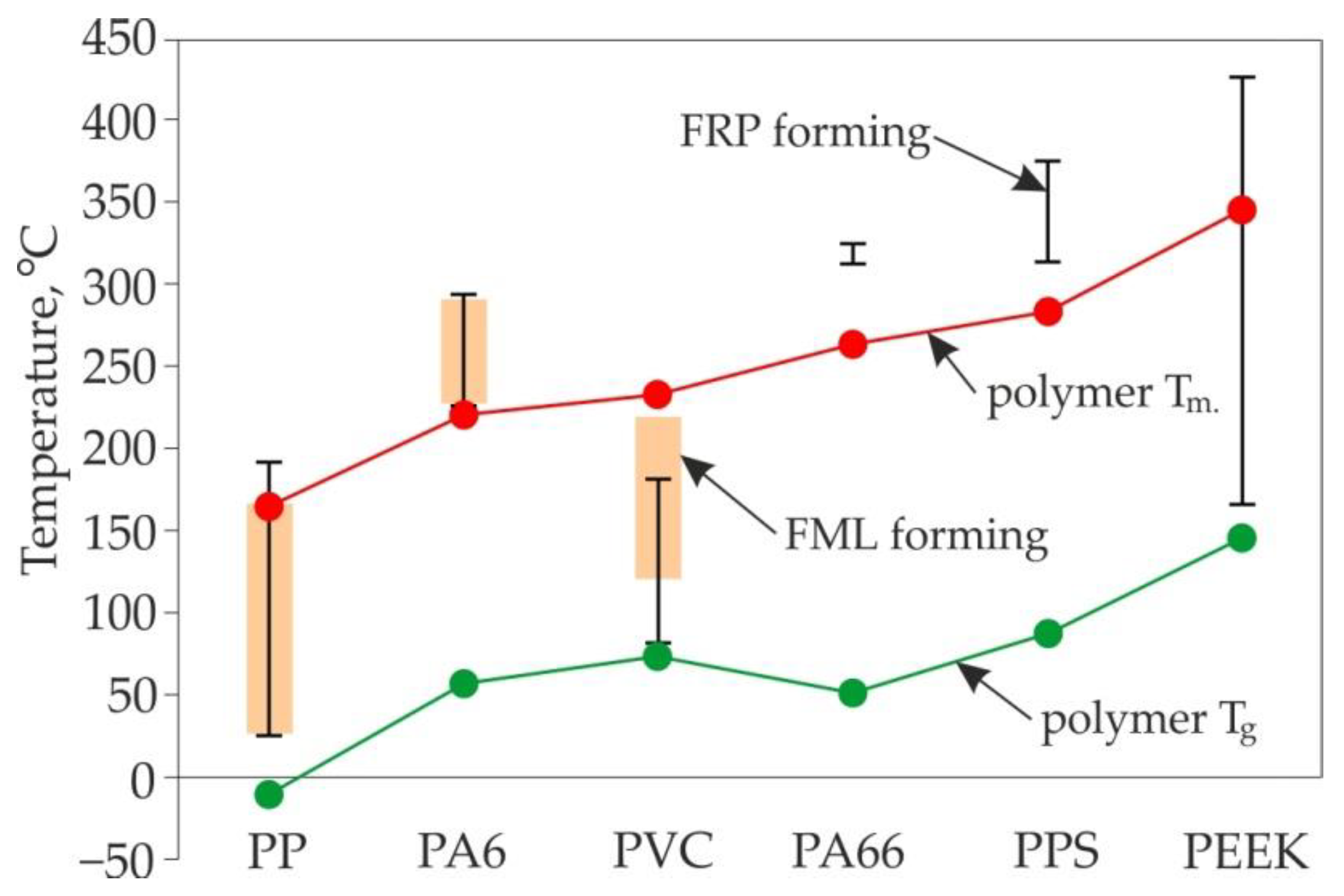 Jcs 06 00295 g014 Jcs 06 00295 g014