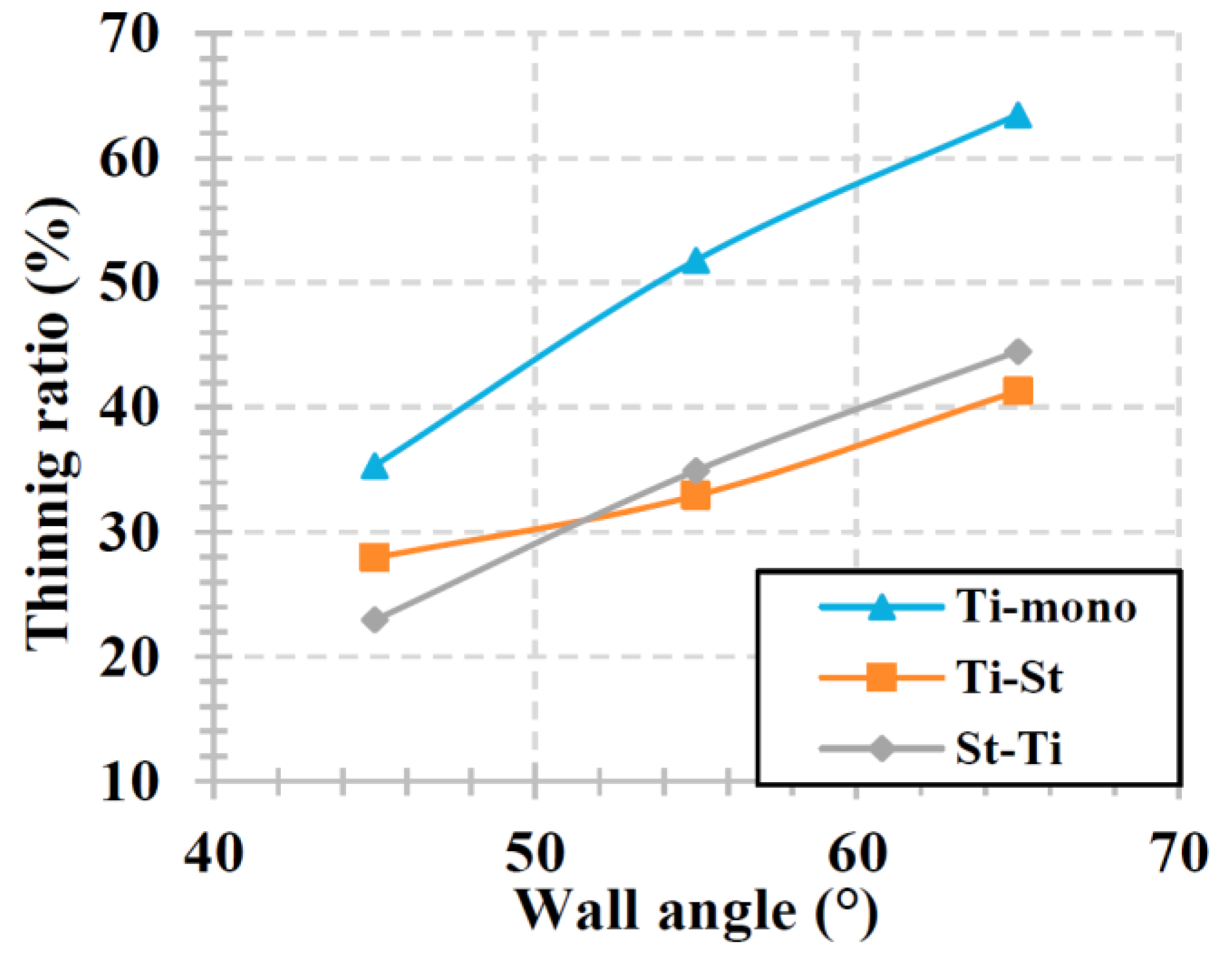 Jcs 06 00295 g016 Jcs 06 00295 g016